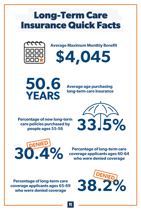 Why High Rates Are Good For Long Term Care Insurance